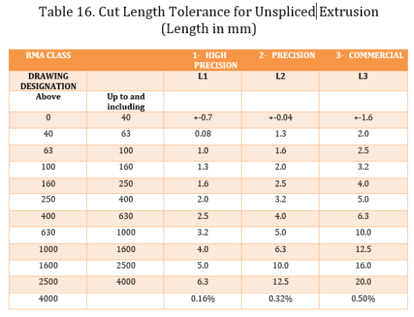 Rma Precision Tolerance - Santopseal Corporation